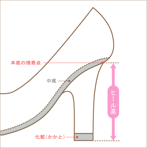 ヒール高