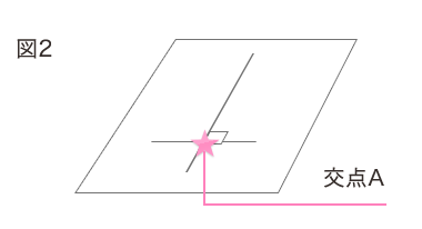 図2