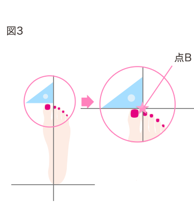 図3