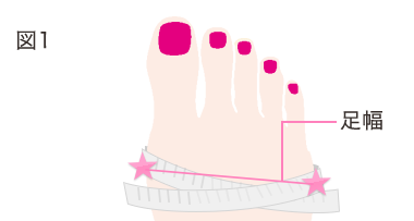 図1